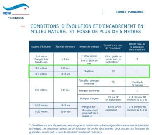 Filiere jeune FFESSM 2023 age et profondeur